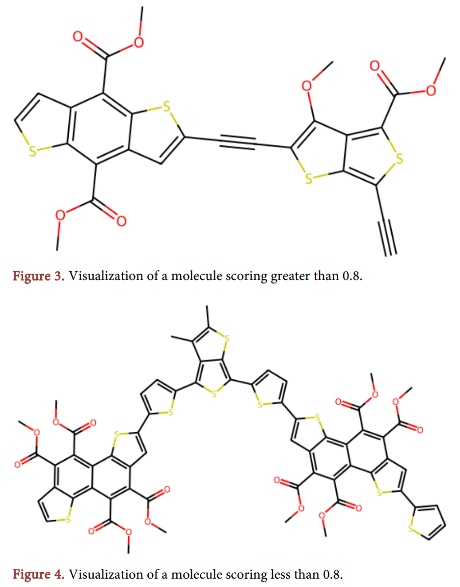 Figure 3, 4